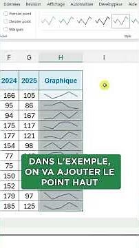 Add mini charts directly to your Excel cells in a few simple steps!