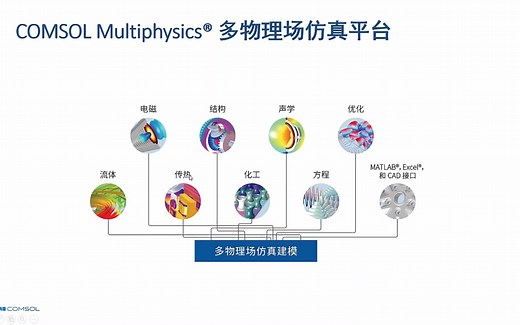comsol锂离子电池电池建模——day1