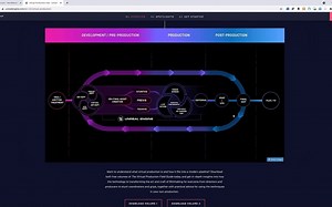 虚拟制片工具和资源（Virtual Production Tools and Resources）