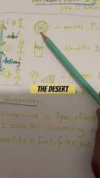 Microservices Explained — Restaurant Kitchen Story — So Simple You’ll Never Forget!