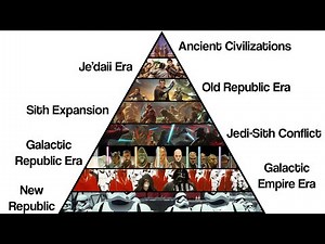 The Entire Star Wars Timeline Explained