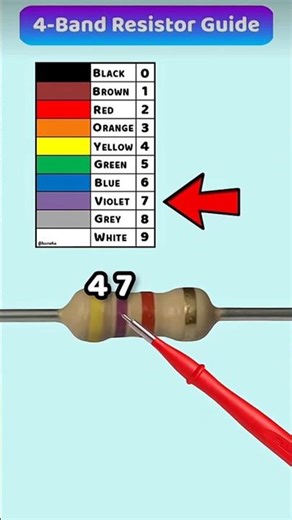 Resister Color Code @nd Toler@nce M@de E@sy--P@rt 5