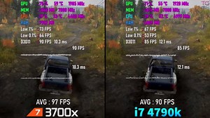 i7 4790K OC vs R7 3700X OC test in 8 games