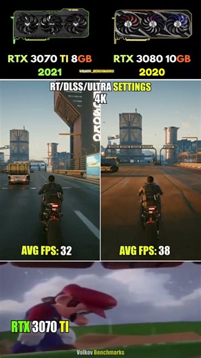 RTX 3070 Ti vs RTX 3080 - Does Compute Precedence Matter? #pcgaming