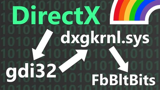 [生肉] Windows内核如何绘制图形