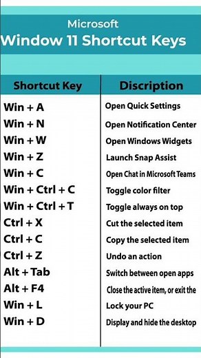 Windows Key Shortcuts 2025 | Master Windows Keyboard Shortcuts Like a Pro!