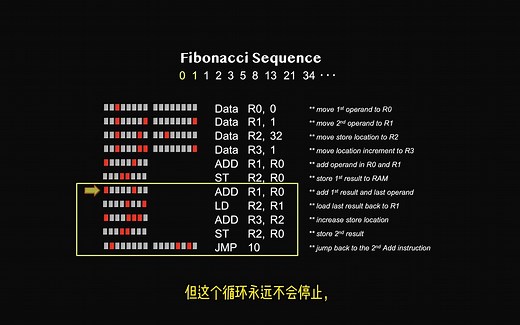 【计算机芯片原理16】比较指令（CMP）：什么是编程