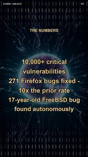 Anthropic's AI Found 10,000 Critical Bugs in 1 Month