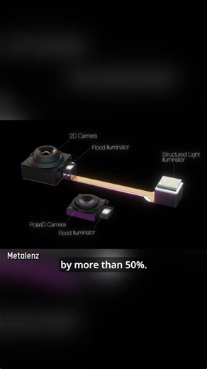 Why is the iPhone Notch so much Bigger than the Camera?