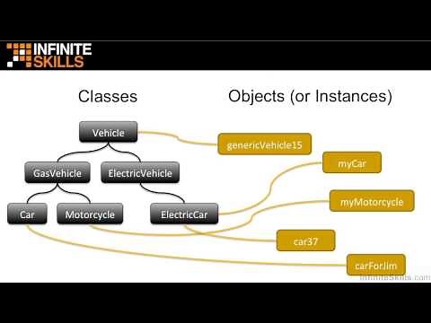 Object-Oriented Programming with JavaScript Tutorial | Understanding Object-Oriented Programming