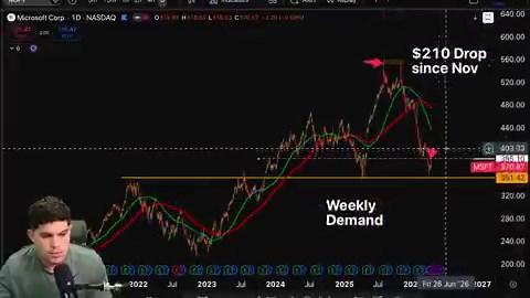 THIS IS SHOCKING EVERYONE 🛑ChatGPT got beat on the App Store to META Ai early Saturday morning. $META just released their new Ai model finally able to compete with Anthropic x OpenAi. Then $MSFT continues to show weakness despite overall Strength in $SPY2 Major Setups👇