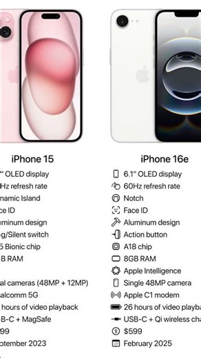 #iphone15 #shortsfeed