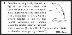 Consider an elliptically shaped rail P Q in the vertical plane ... | Filo