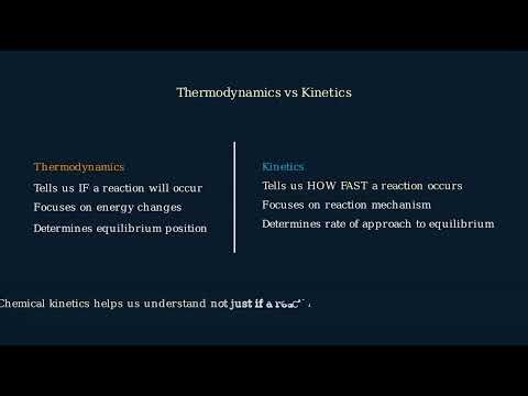 Chemical kinetics explained