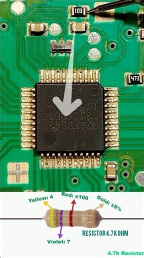 Resistance value code on SMD Resistors