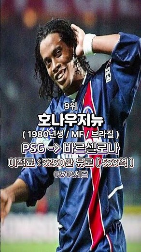 ⚽Today's Soccer Rankings & Standings⚽ Top 10 Paris Saint-Germain Player Sales Profits #SoccerRank...