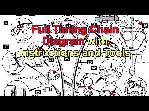 VW Golf GTI Performance Timing Chain Diagram - (with Technical Details and Tools)