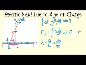 Electric Field Due to a Continuous Charge Distribution