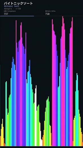 57 Sorting Algorithms Compared / 57種類のソートアルゴリズム比較 #shorts