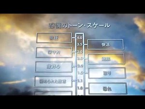 感情のトーン･スケール『サイエントロジー･ハンドブック』より