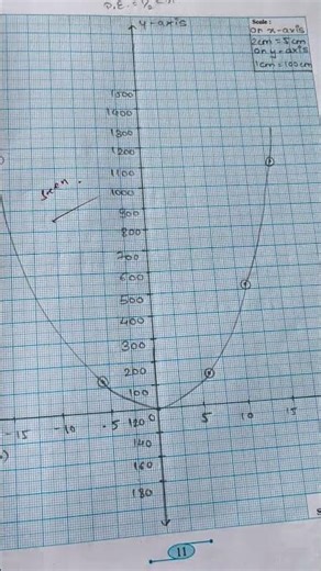 physics practical book