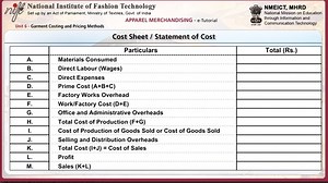 Garment Costing and Pricing Method