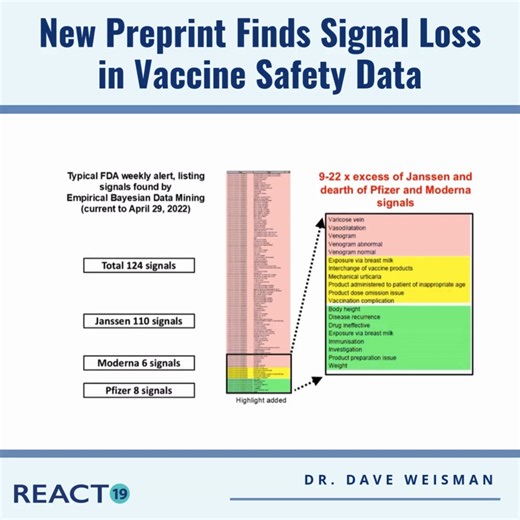 3.1K views · 98 reactions | A new preprint study by Dr. David...