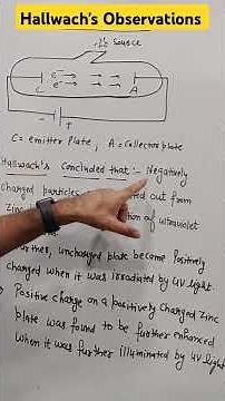 Hallwach's observations - Dual nature of matter and radiation| class 12 physics