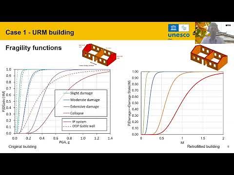 Engineering based fragility and vulnerability assessment (DAY 2)
