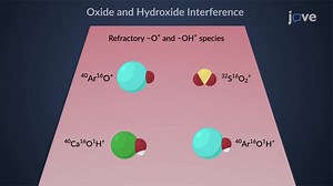 Video: Inductively Coupled Plasma-Mass Spectrometry (ICP-MS): Interferences