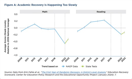 America Risks Losing a Whole Generation of Kids. Today’s Schools Can’t Help Them