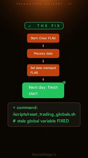 Daily batch ran in 1 min — stale FLAG='DONE' skipped all processing | AutoSys #Shorts