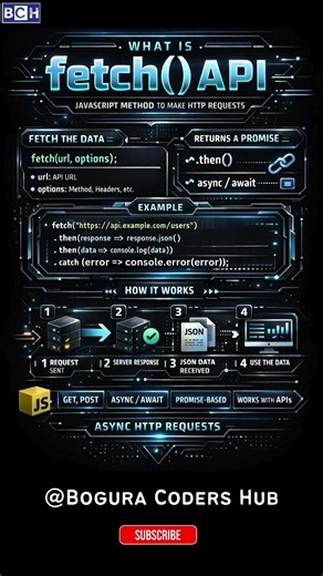 JavaScript fetch() API Explained in 10 Seconds ⚡ | hat is fetch() in JavaScript? | Learn JavaScript