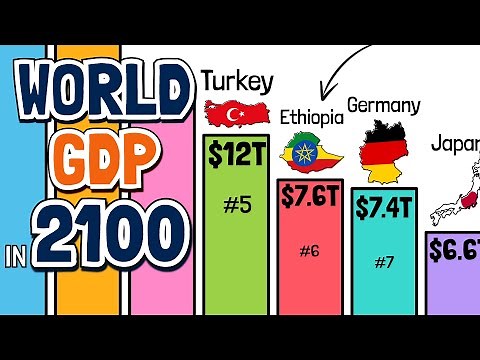 25 Largest Economies in the World by 2100