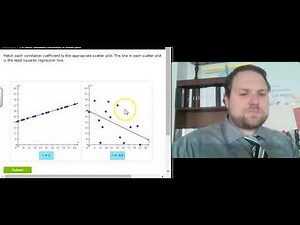 Matching Correlation Coefficients to Scatter Plots