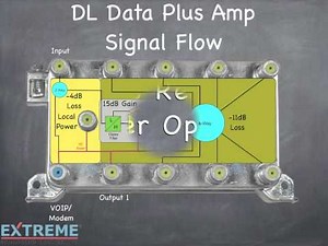 IPA1008DL-RSVF Data Plus Amplifier Tutorial