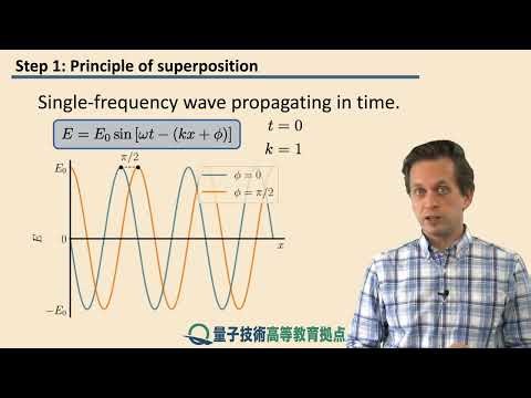 Constructive and destructive interference