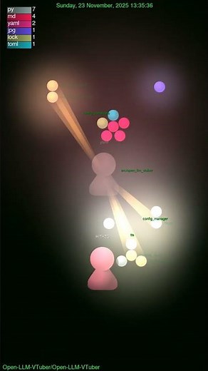 Open-LLM-VTuber: 9 Months of AI Code Evolution in 60s! 🤯