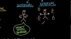 Self esteem, self efficacy, and locus of control