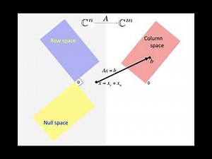 04.2.1 Visualizing the Four Fundamental Spaces