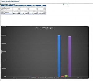 Fixed Asset Register Excel Template, Automated Depreciation Dashboard, Small Business Asset Tracker, Bookkeeping Spreadsheet, Google Sheets - Etsy