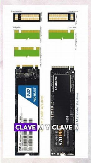 M.2 SSD Types: M-key interface and B+M-key interface