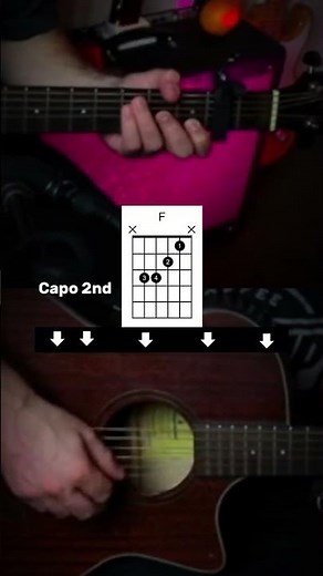 "Despacito" by Luis Fonsi (Easy Guitar Tutorial)🎸 #theguitarshortcut #despacito