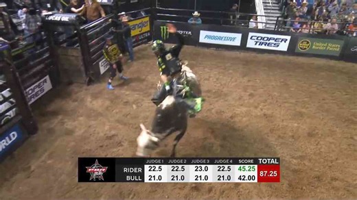 Kaique’s Powerful Ride: 87.25 Points on Puckered Up
