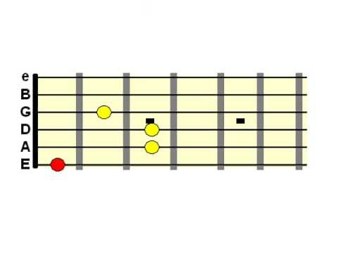 Vibrant Guitar Chords Using Open Strings