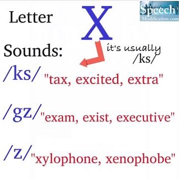 Sounds of Letter X (How to Pronounce X, English Spelling and Pronunciation)