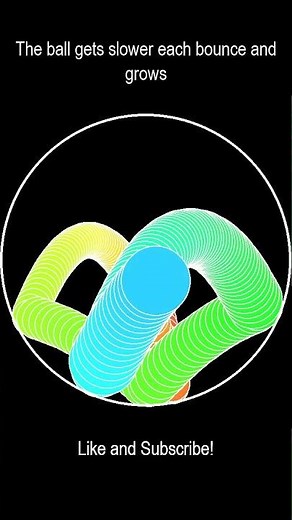 The ball gets slower each bounce and grows