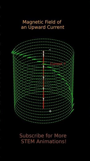 Magnetic Field Around an Upward Current Carrying Wire | STEM Animation