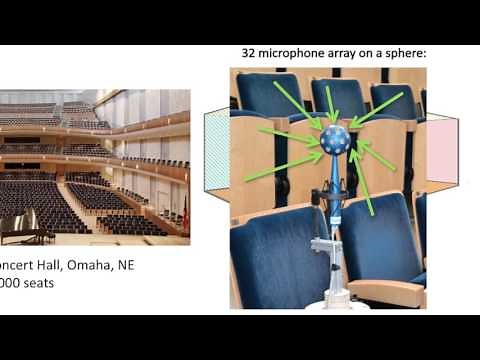 Concert Hall Acoustics Design