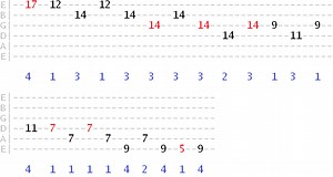 Musical Major Arpeggio Exercises